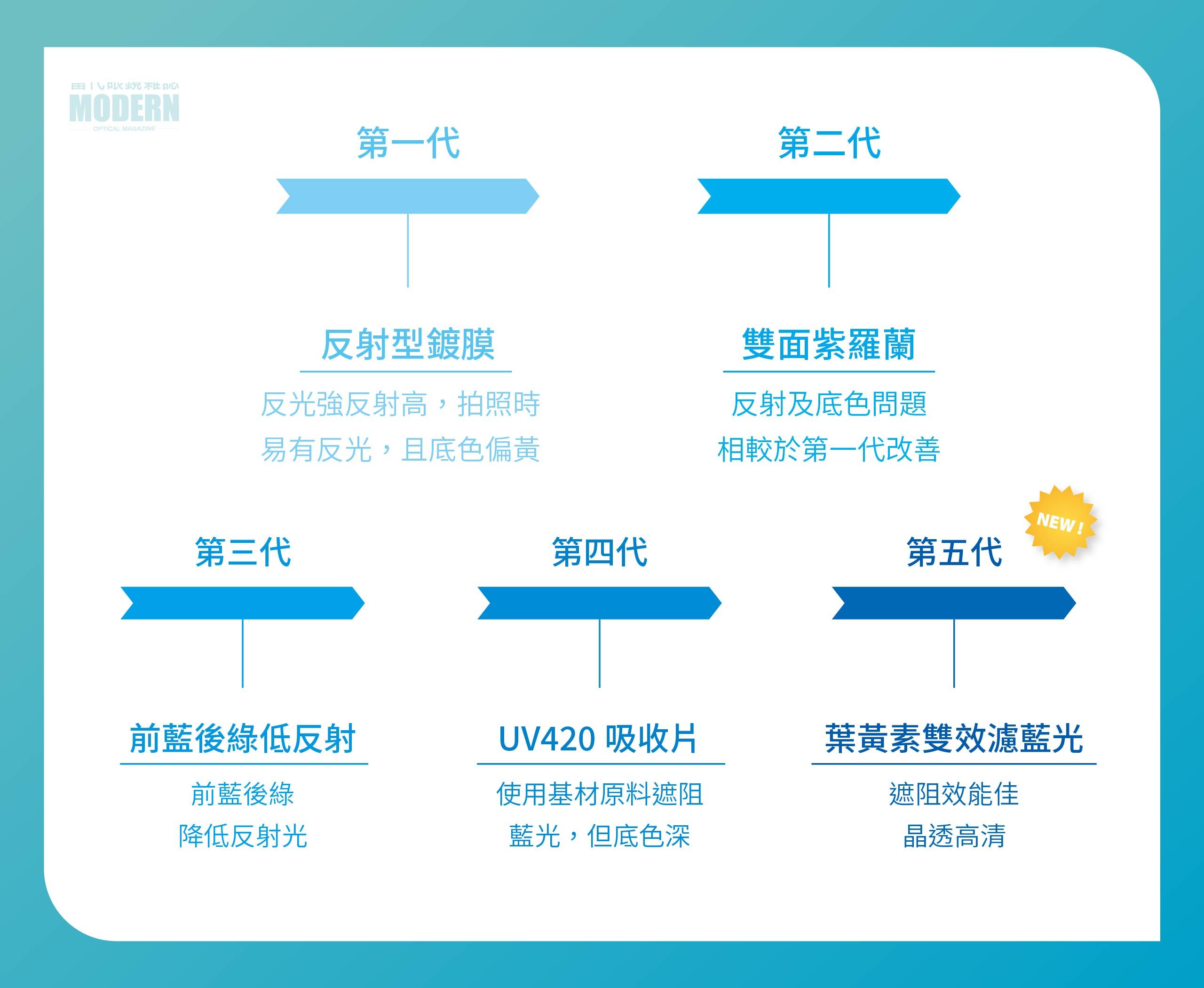 網站用_品牌故事(佳視得)-02.jpg