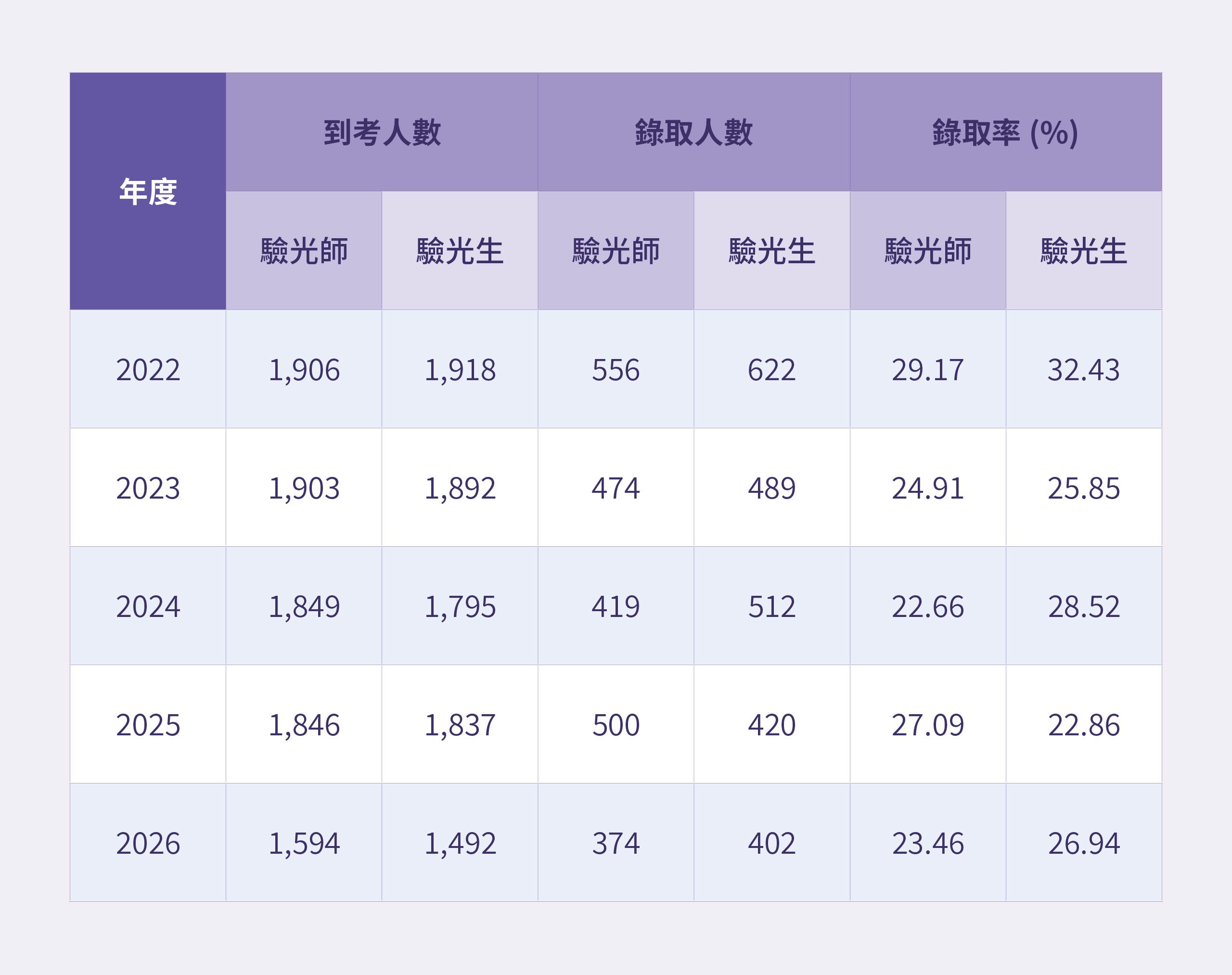 網站用_國考分析-02.jpg