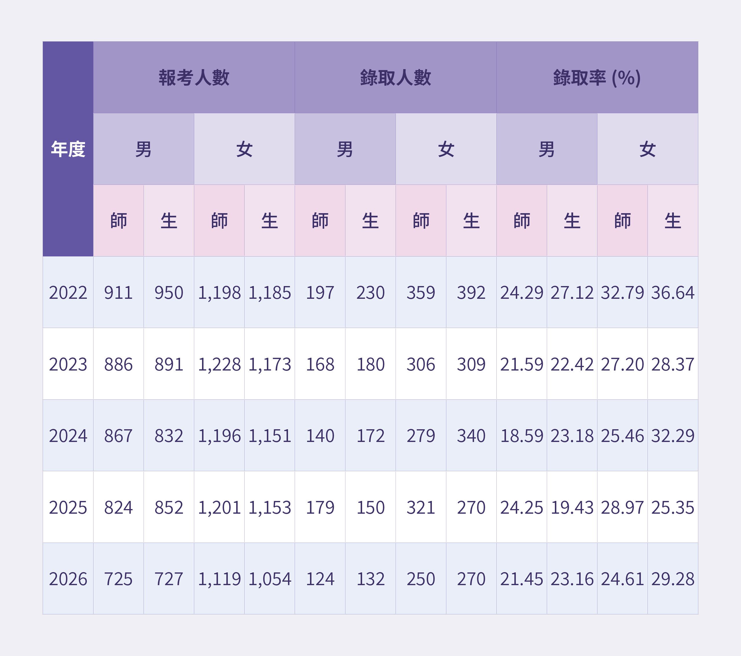 網站用_國考分析-03.jpg