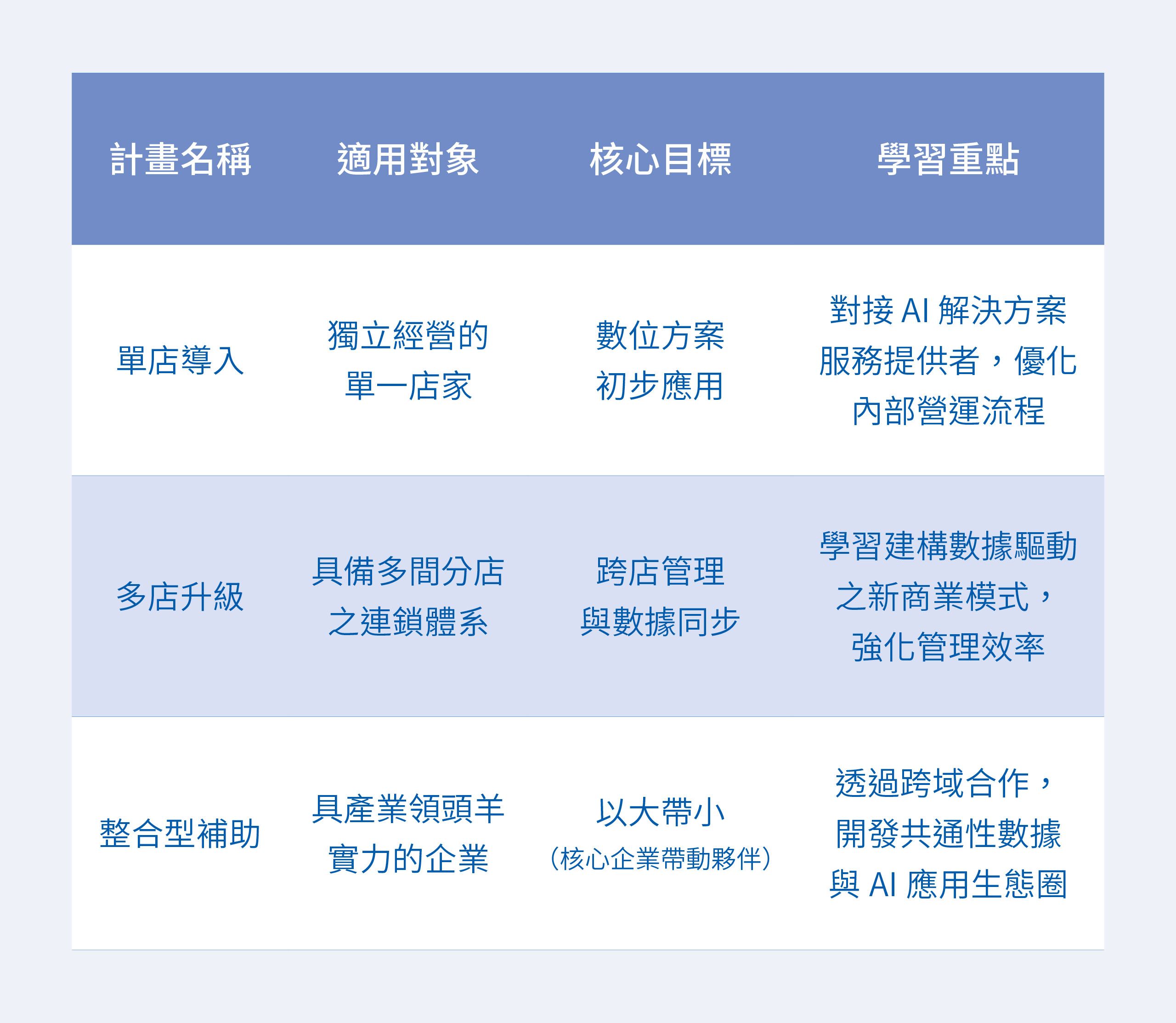 網站用_產業新聞(智慧轉型)-06.jpg