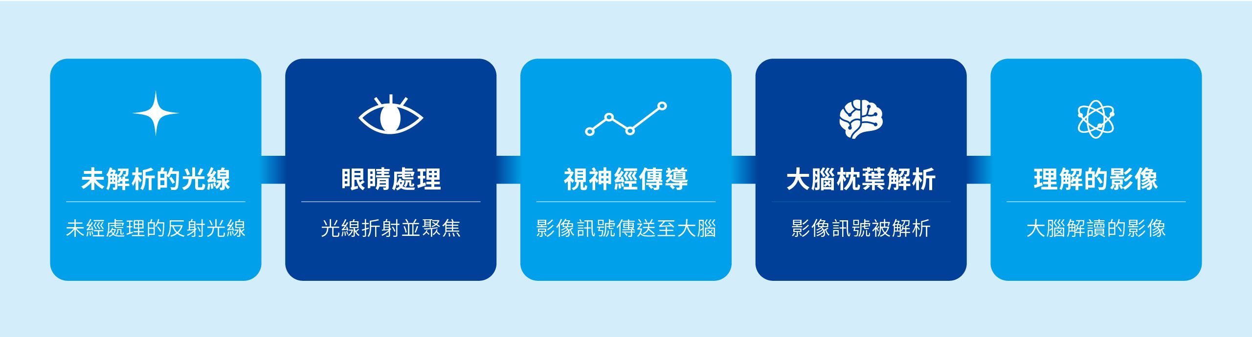 網站用_新品上線(蔡司)-06.jpg
