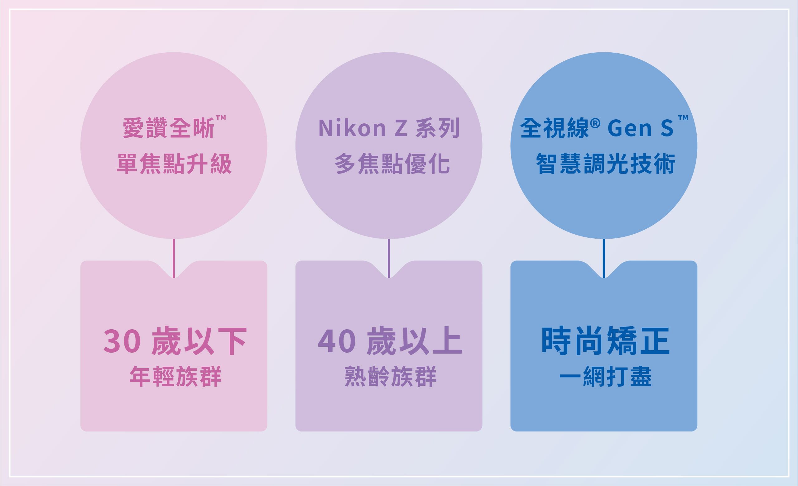 網站用_新品發表(依視路)-07.jpg