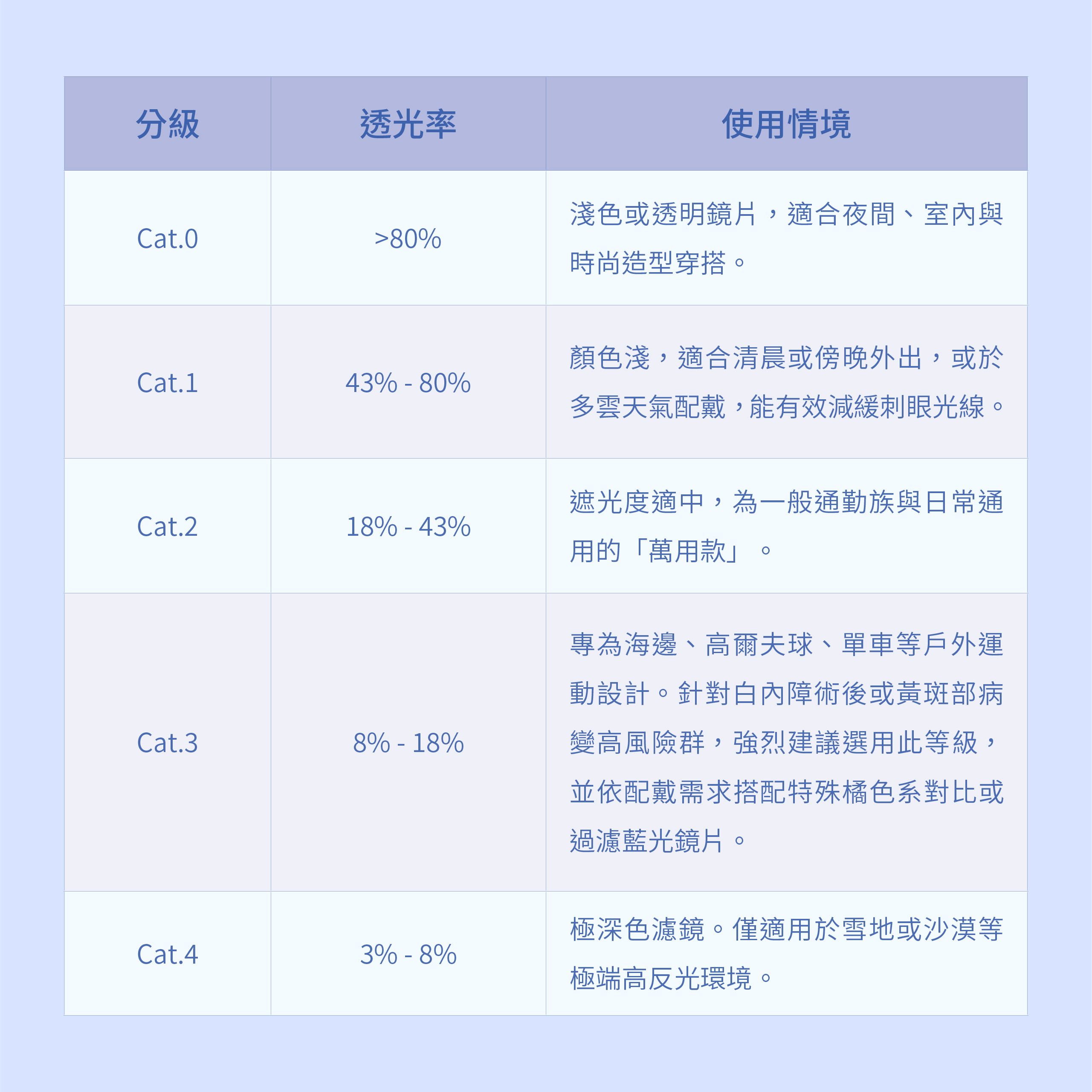 網站用_視光筆記(太陽眼鏡 BSMI)-03.jpg