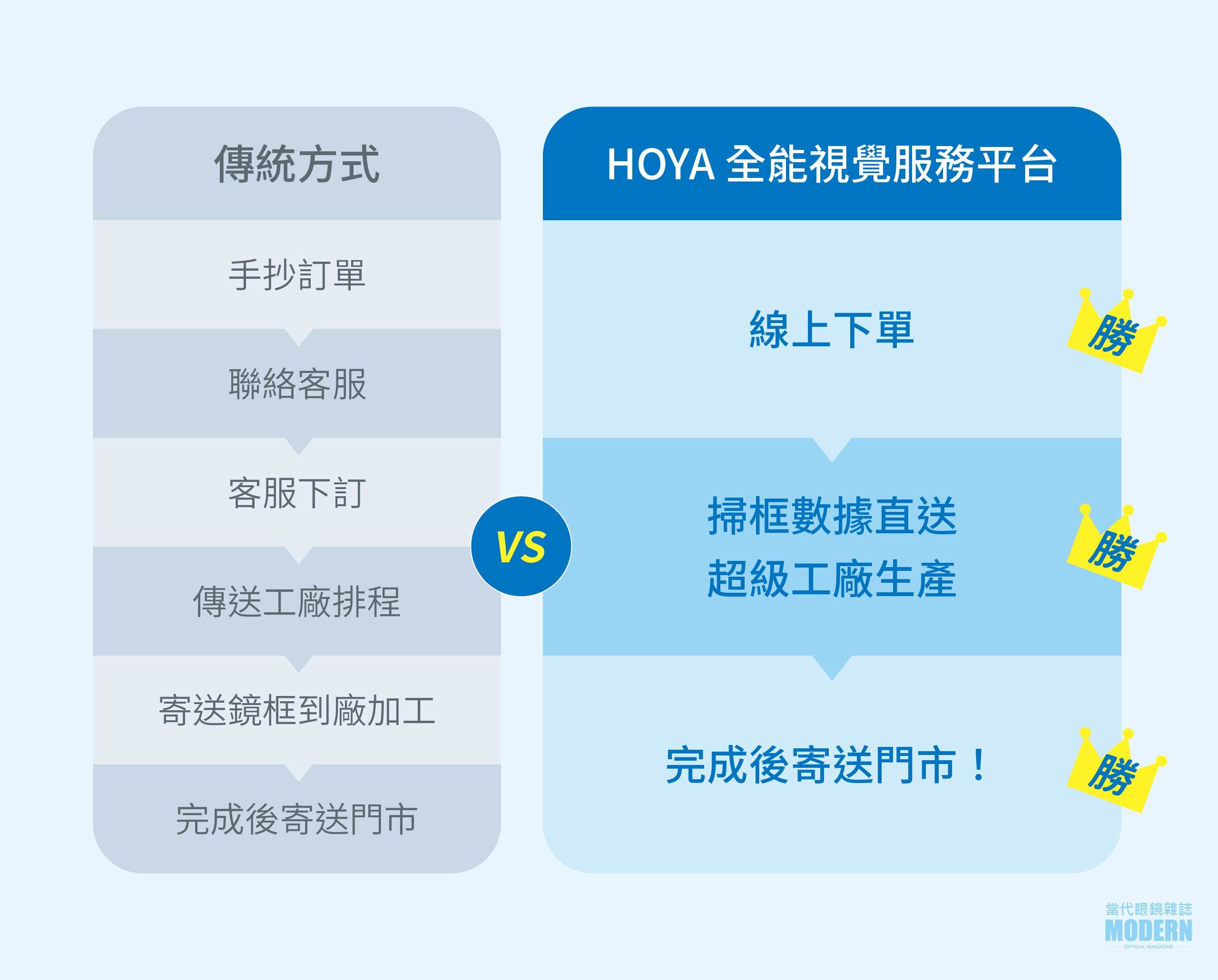 網站用_HOYA(伊蝶)-03.jpg
