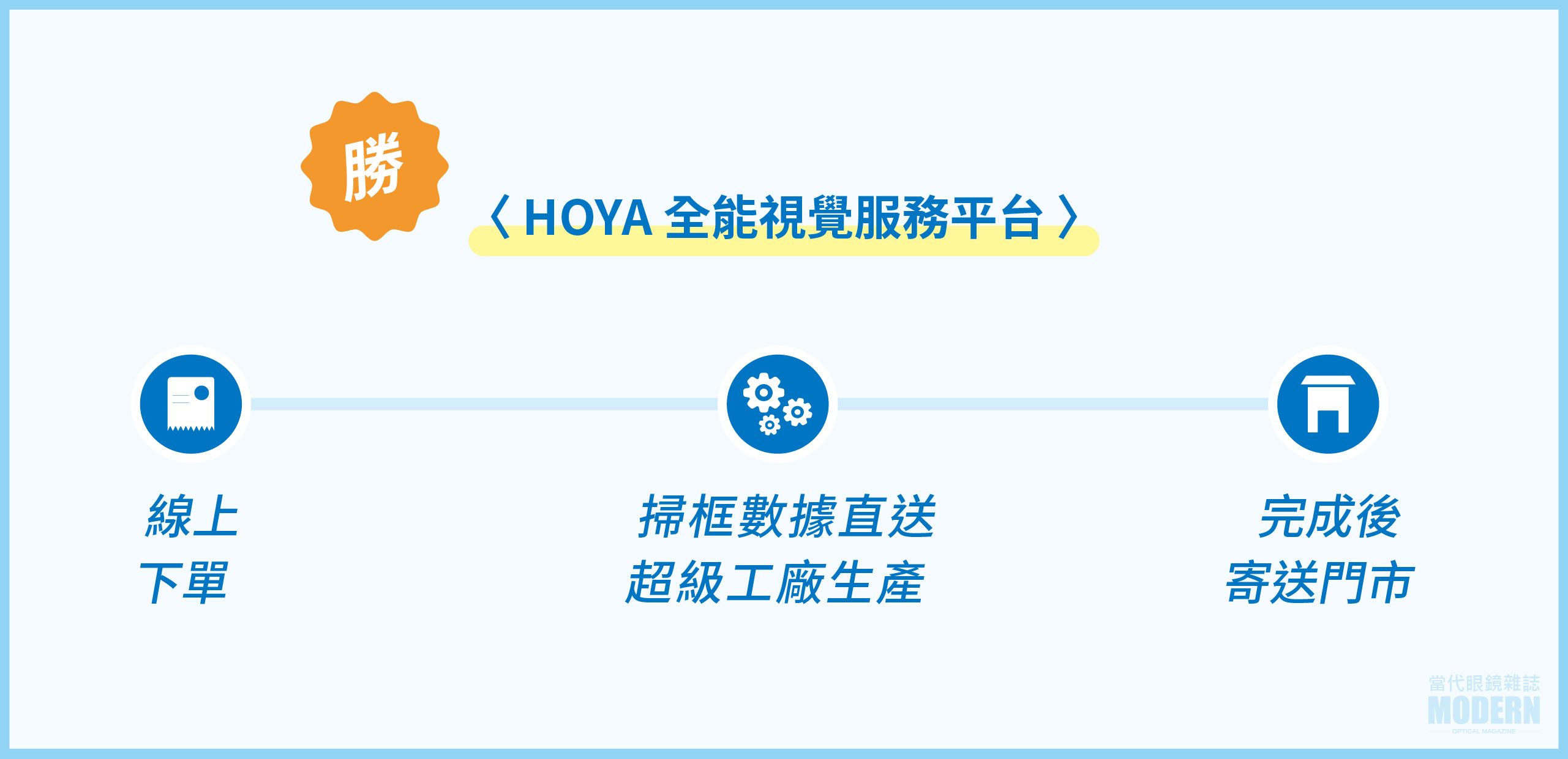 網站用_HOYA(好亮眼鏡)-05.jpg