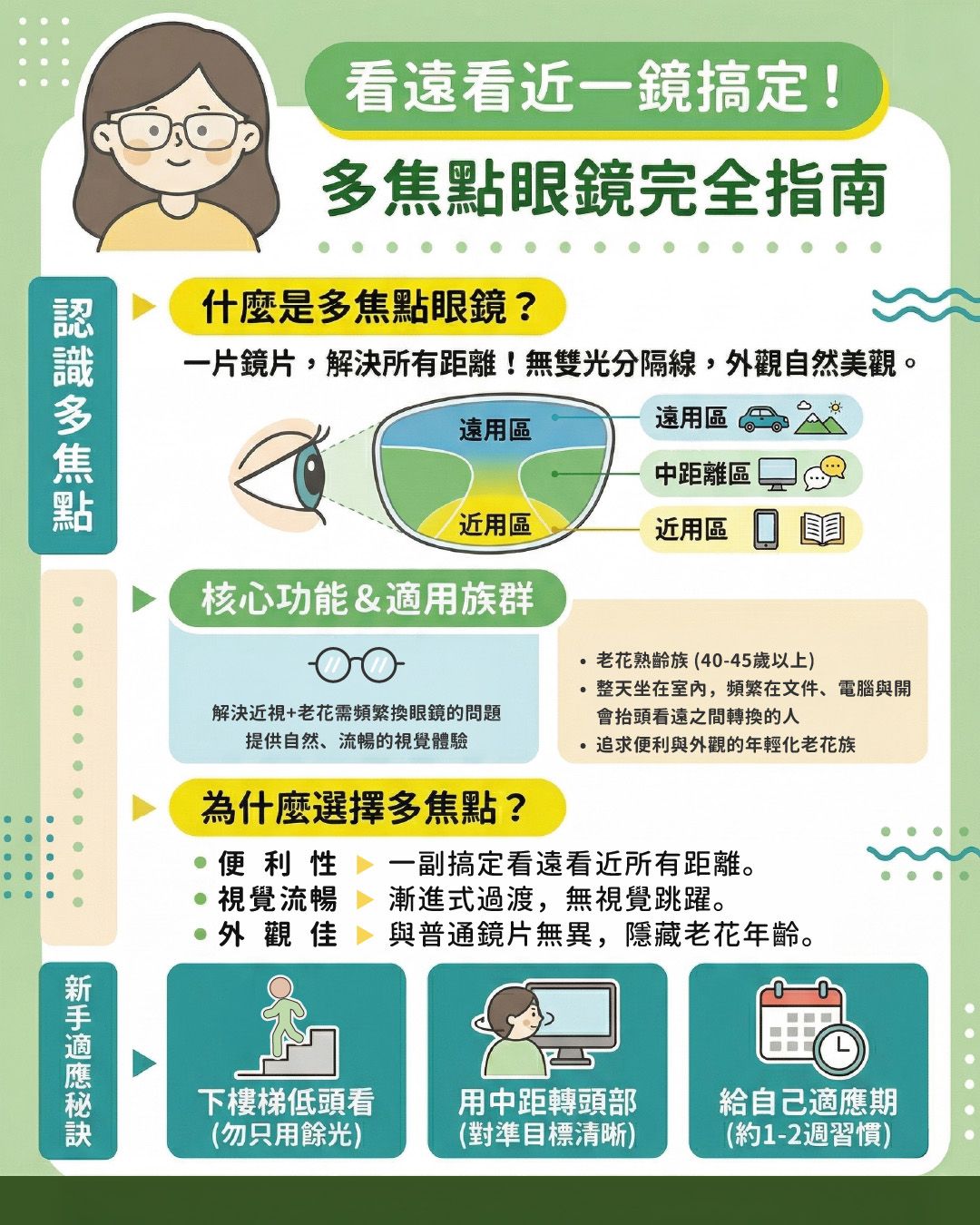 多焦點貼圖.jpg