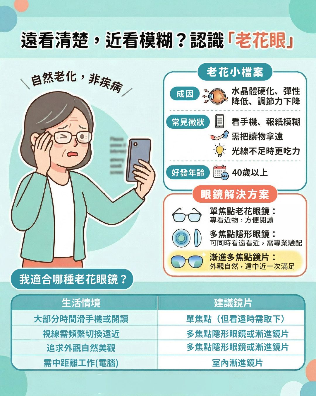 老花眼貼圖.jpg