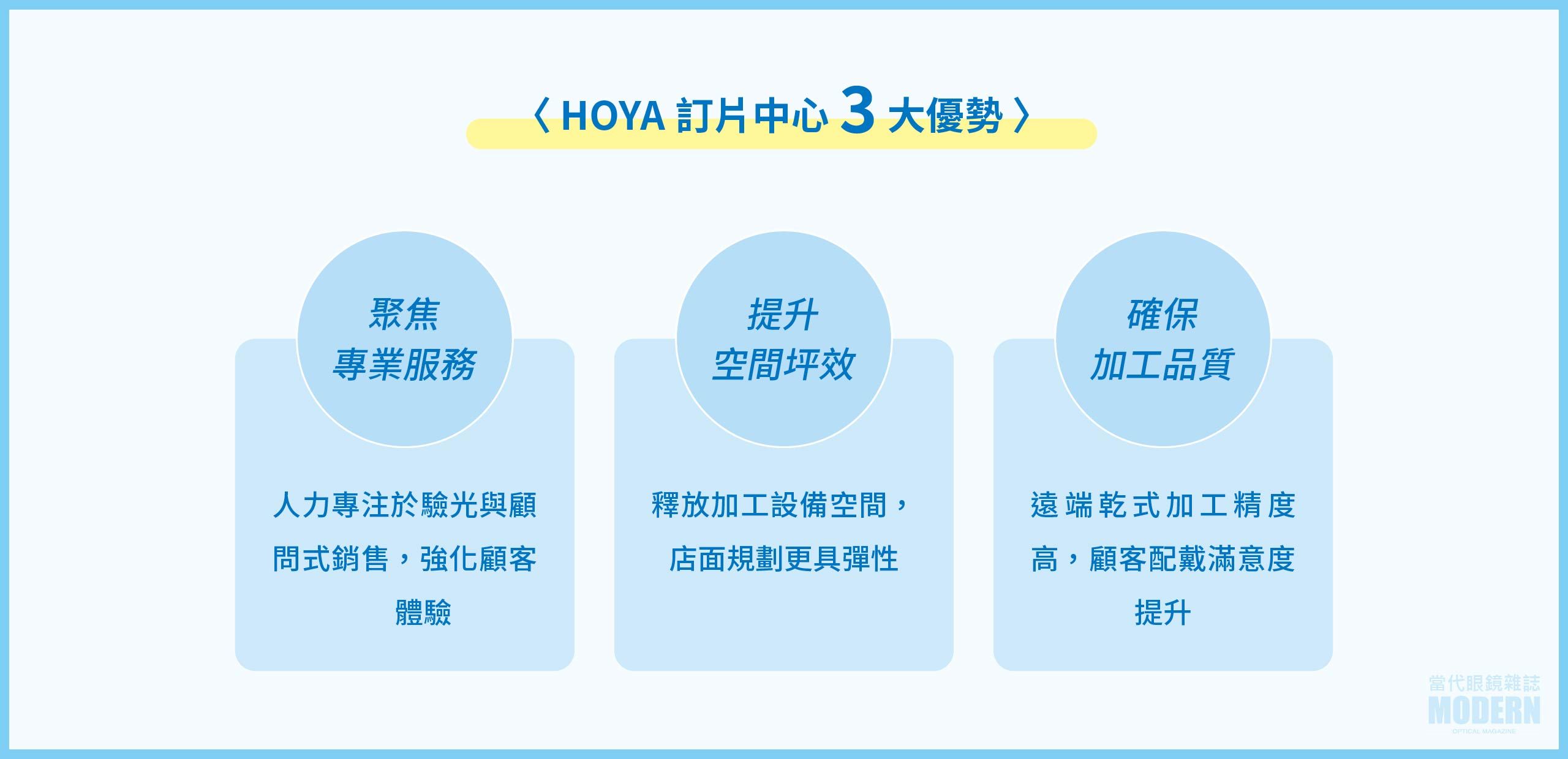 網站用_hoya-06.jpg