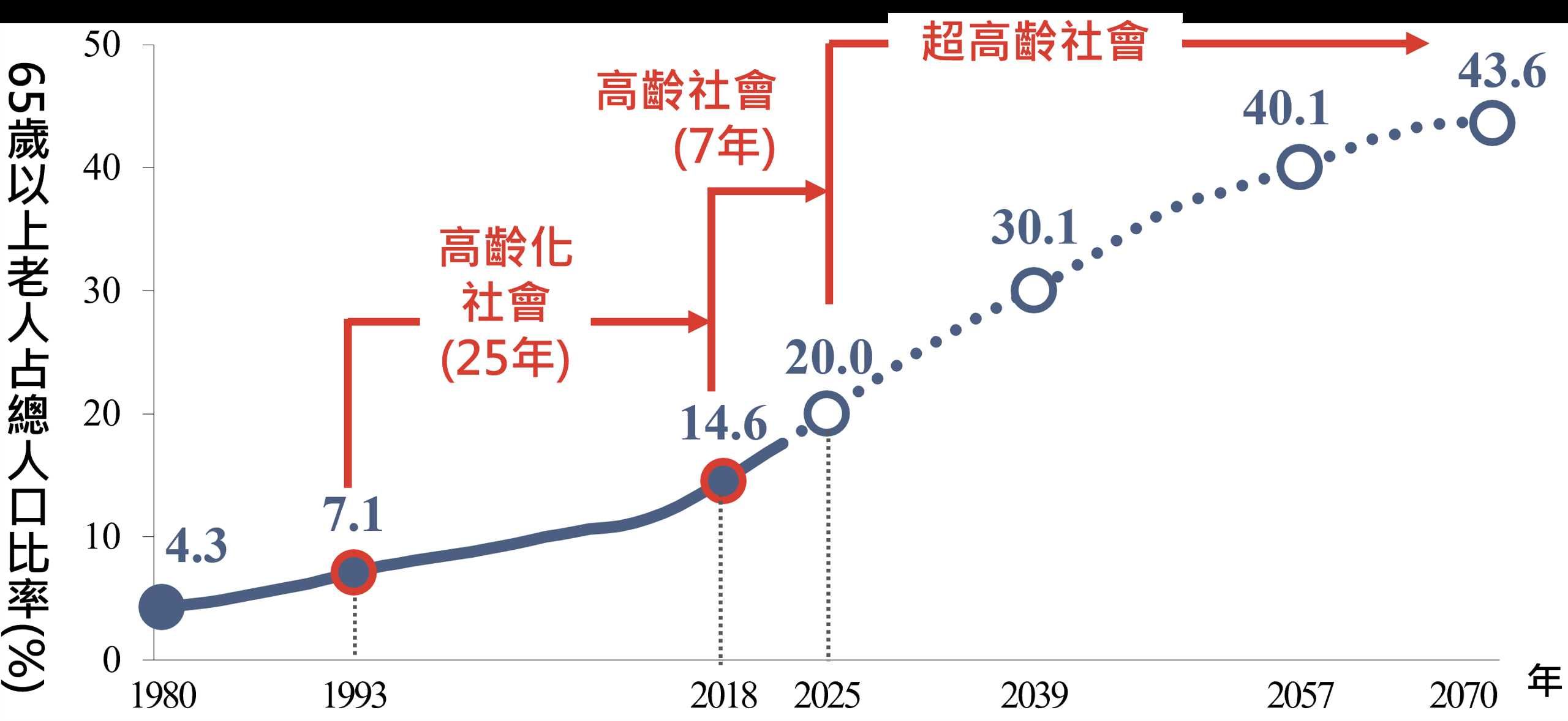 高齡化時程_resized.jpg