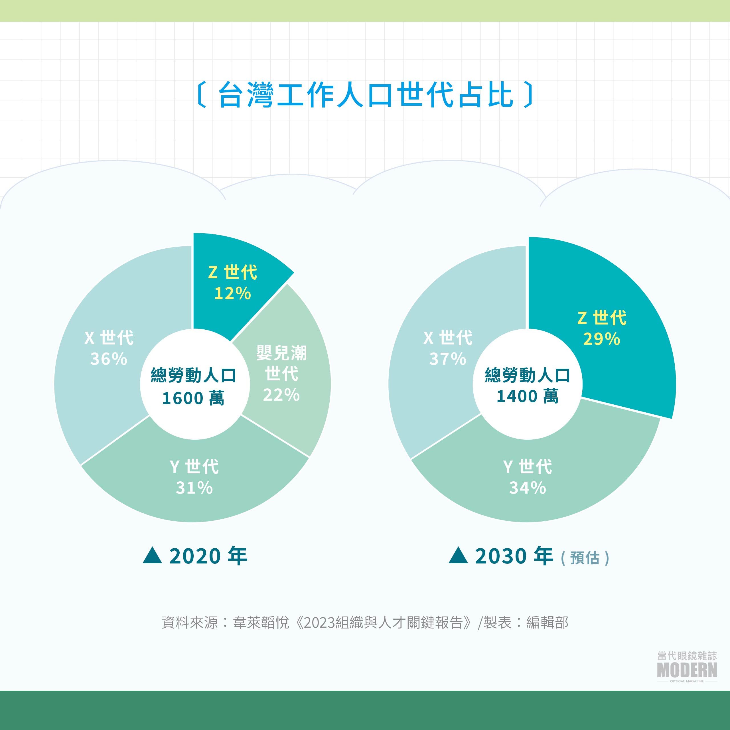 網站用_企劃專題(z世代)-02.jpg