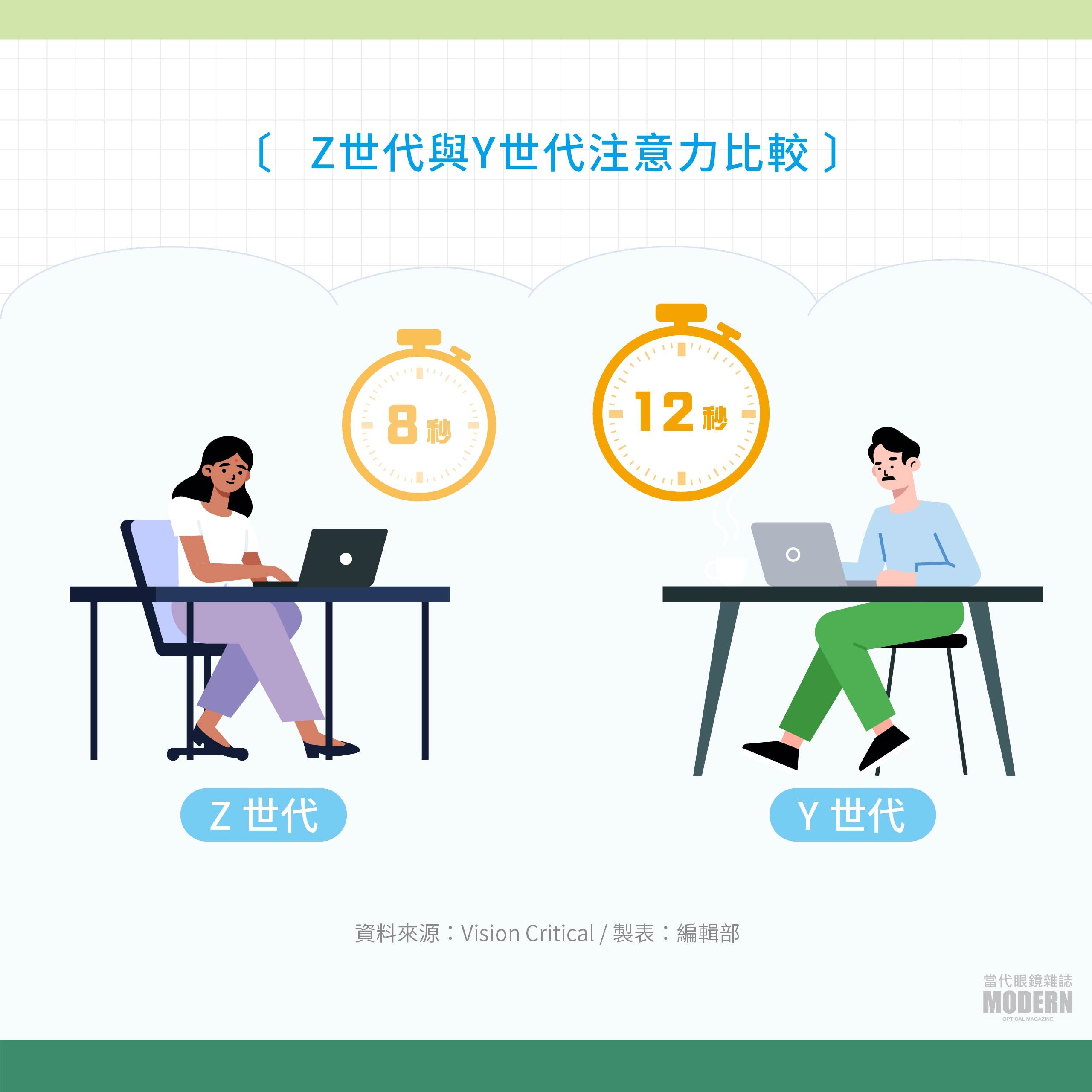 網站用_企劃專題(z世代)-03.jpg