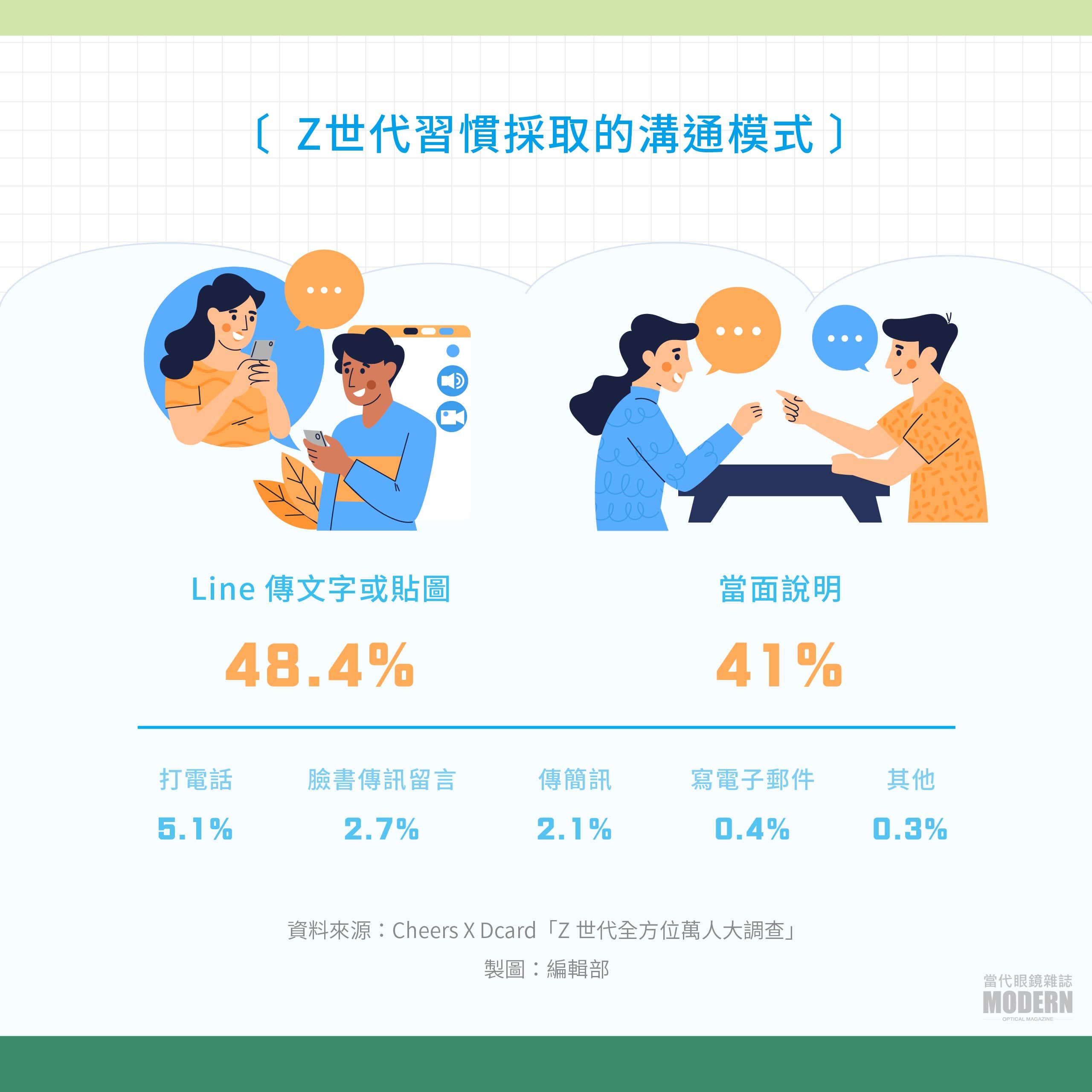 網站用_企劃專題(z世代)-05.jpg